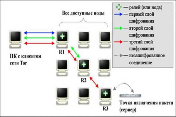 Кракен маркетплейс зеркало krk market com